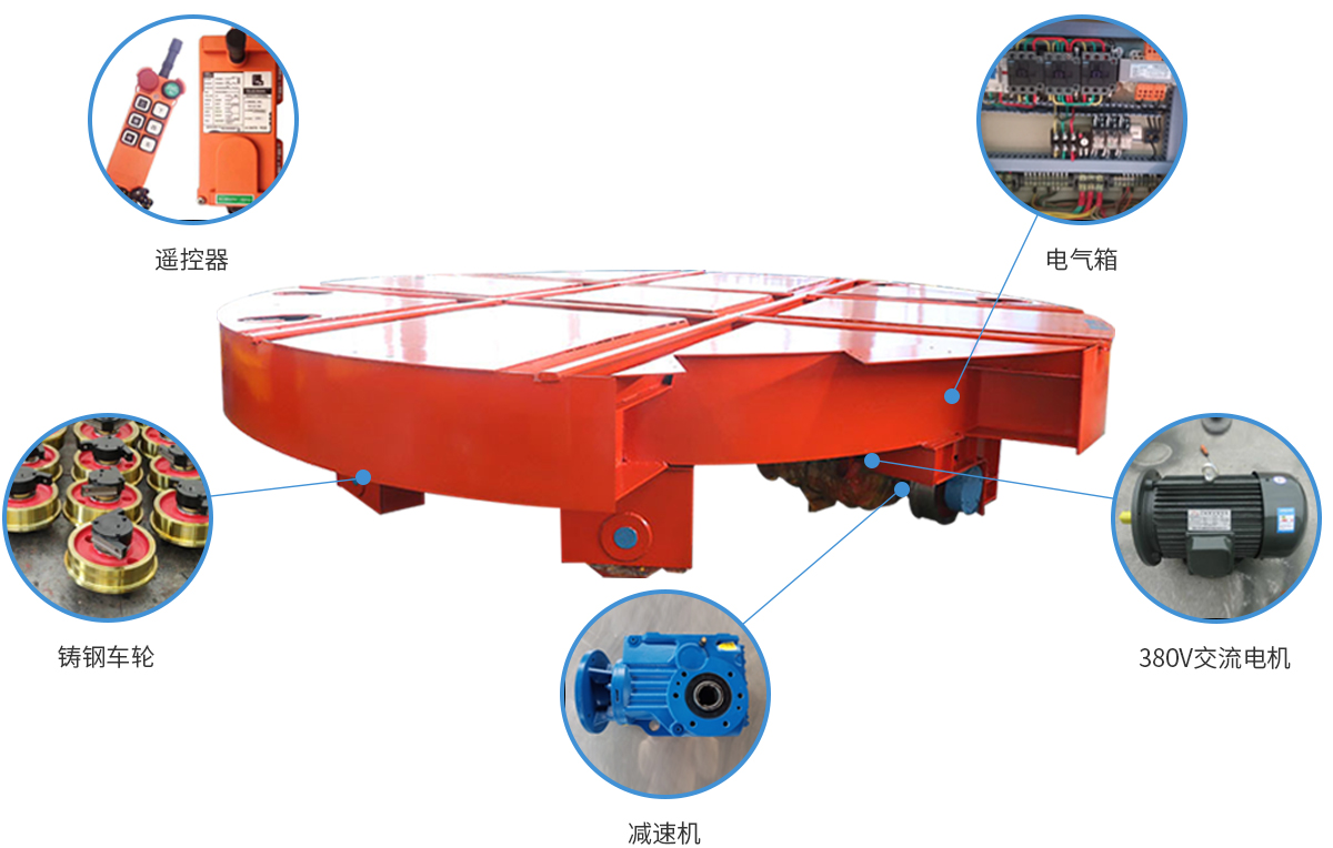 电动轨道转盘